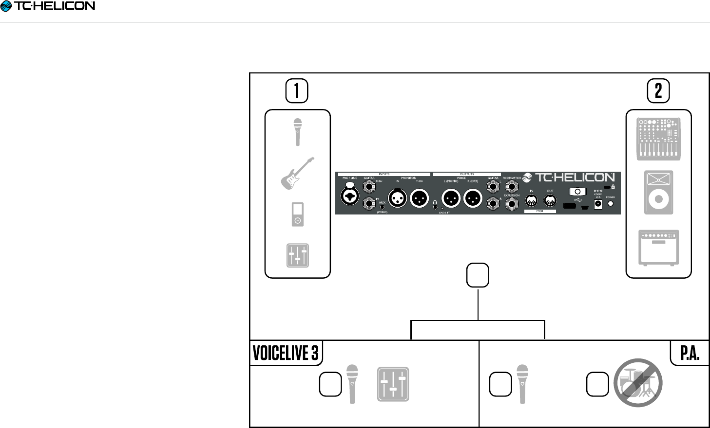 Voicelive 3