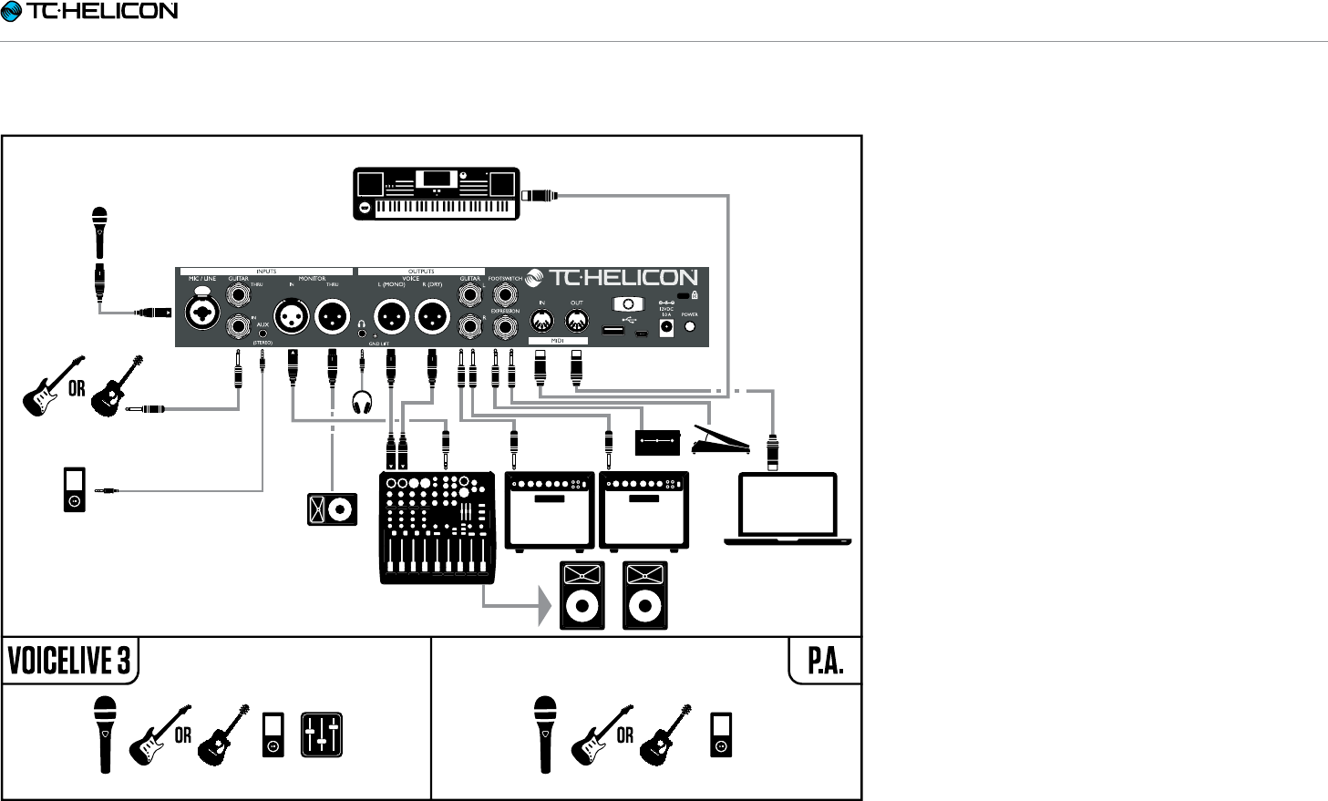 Voicelive 3