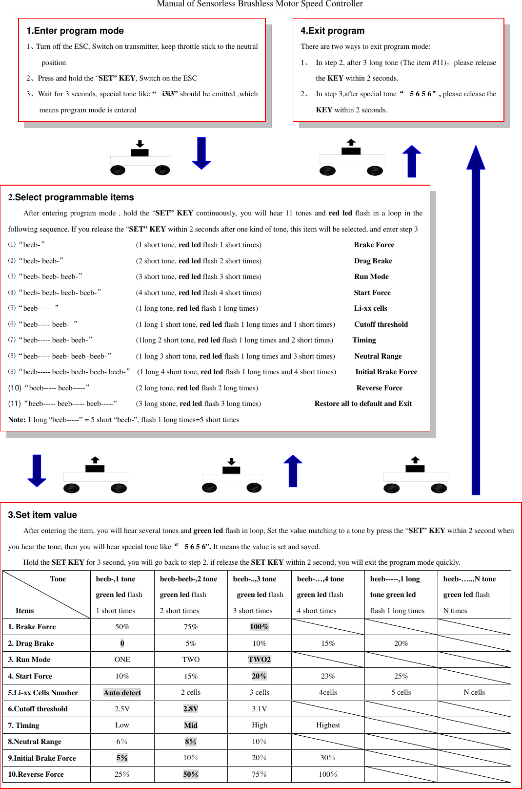 Page 3 of 4 - VRX-1E X8 ESC Manual