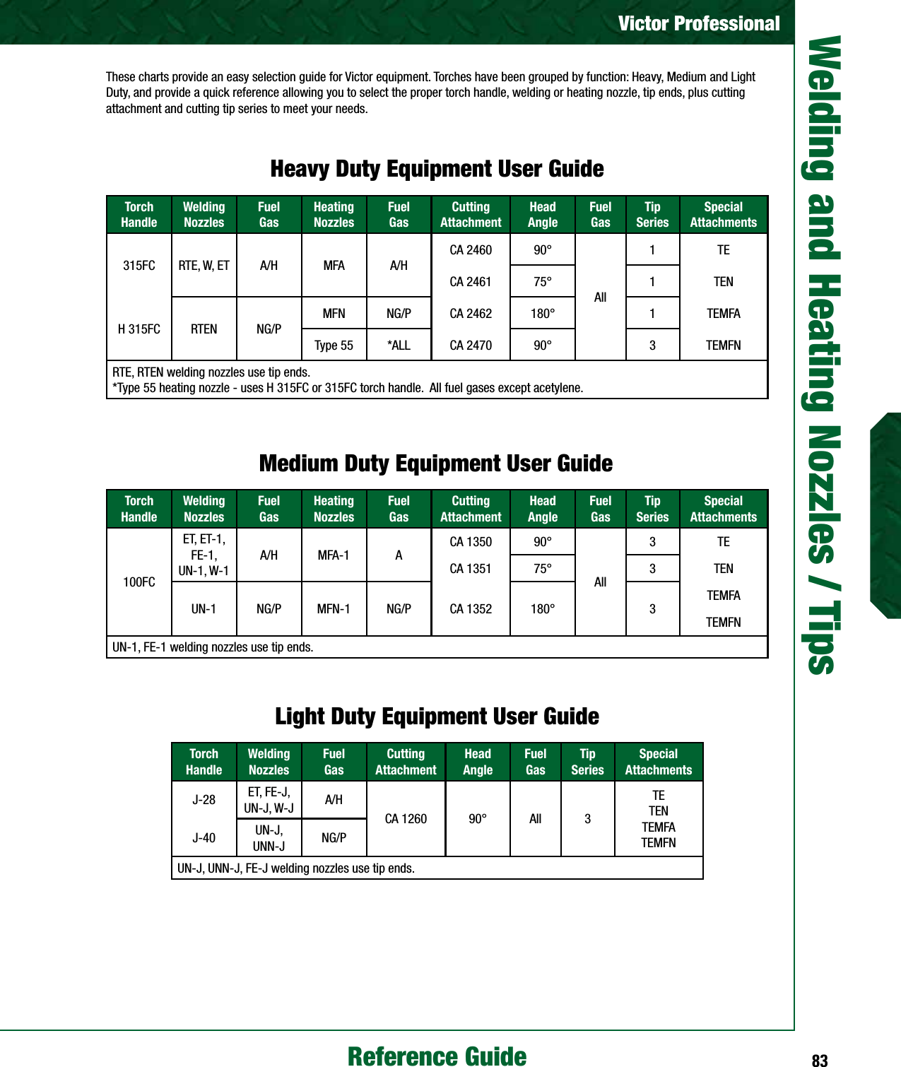 victor-mfa-nozzles-guide