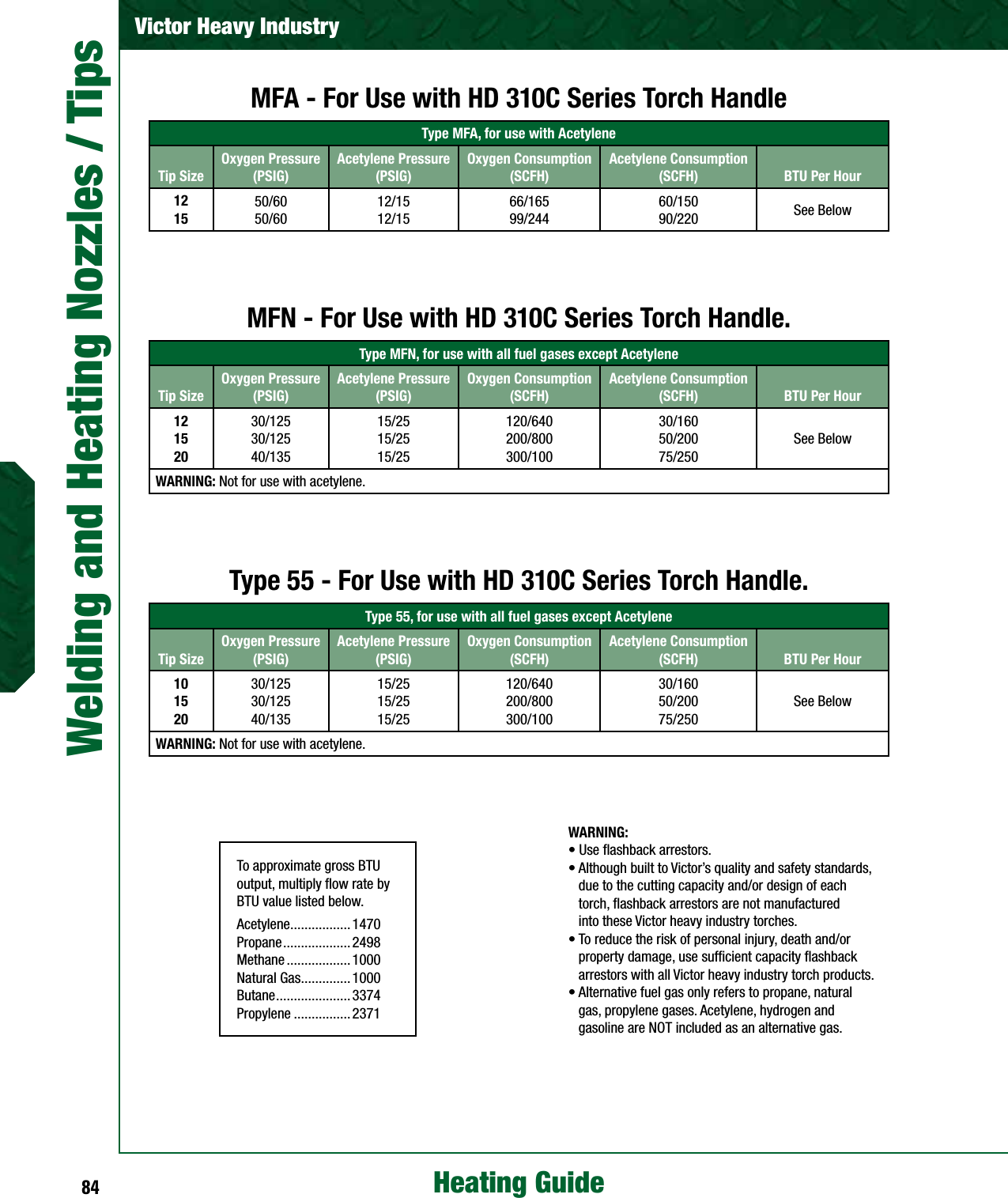 Page 2 of 5 - Victor-MFA-Nozzles-Guide