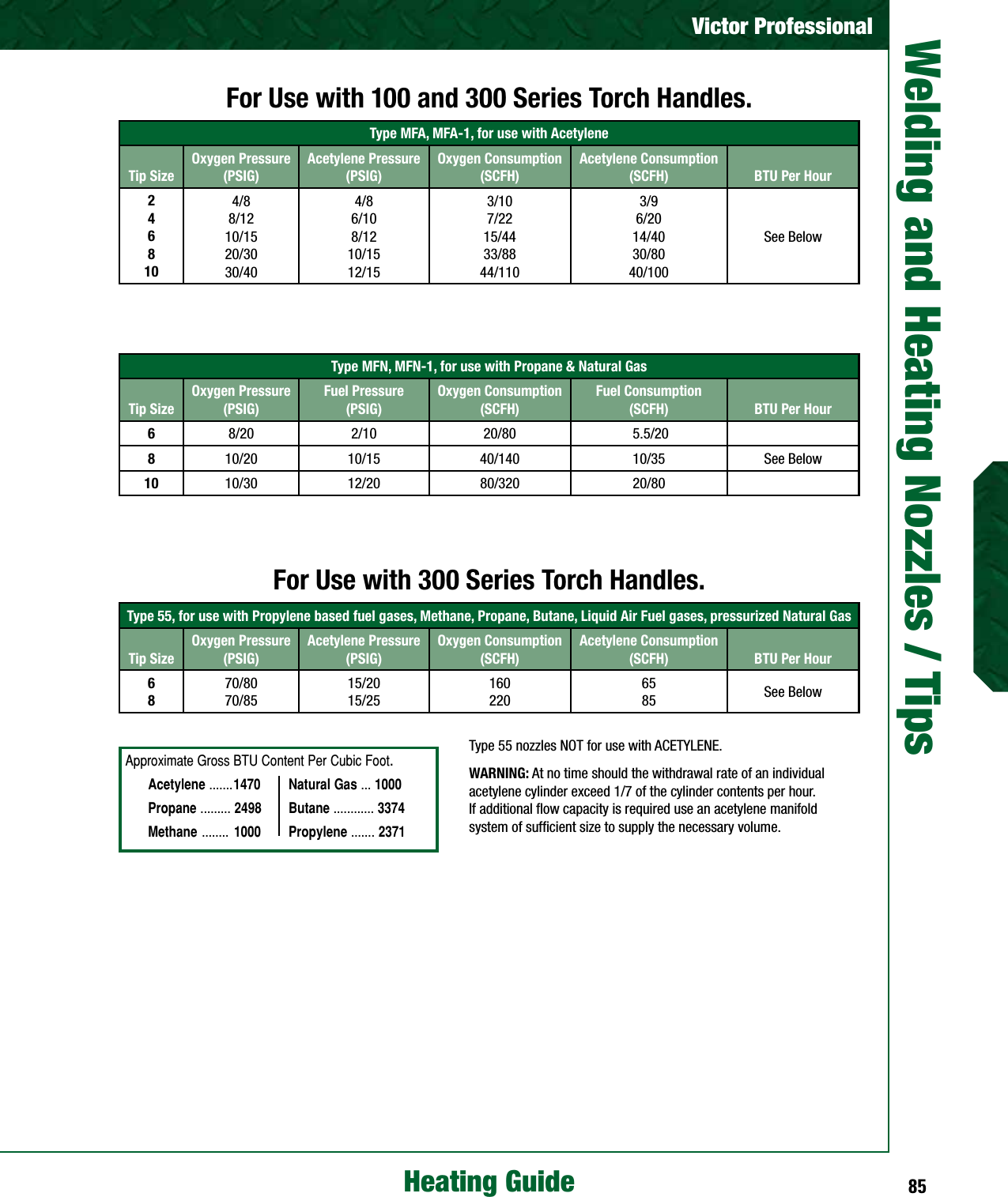 Page 3 of 5 - Victor-MFA-Nozzles-Guide