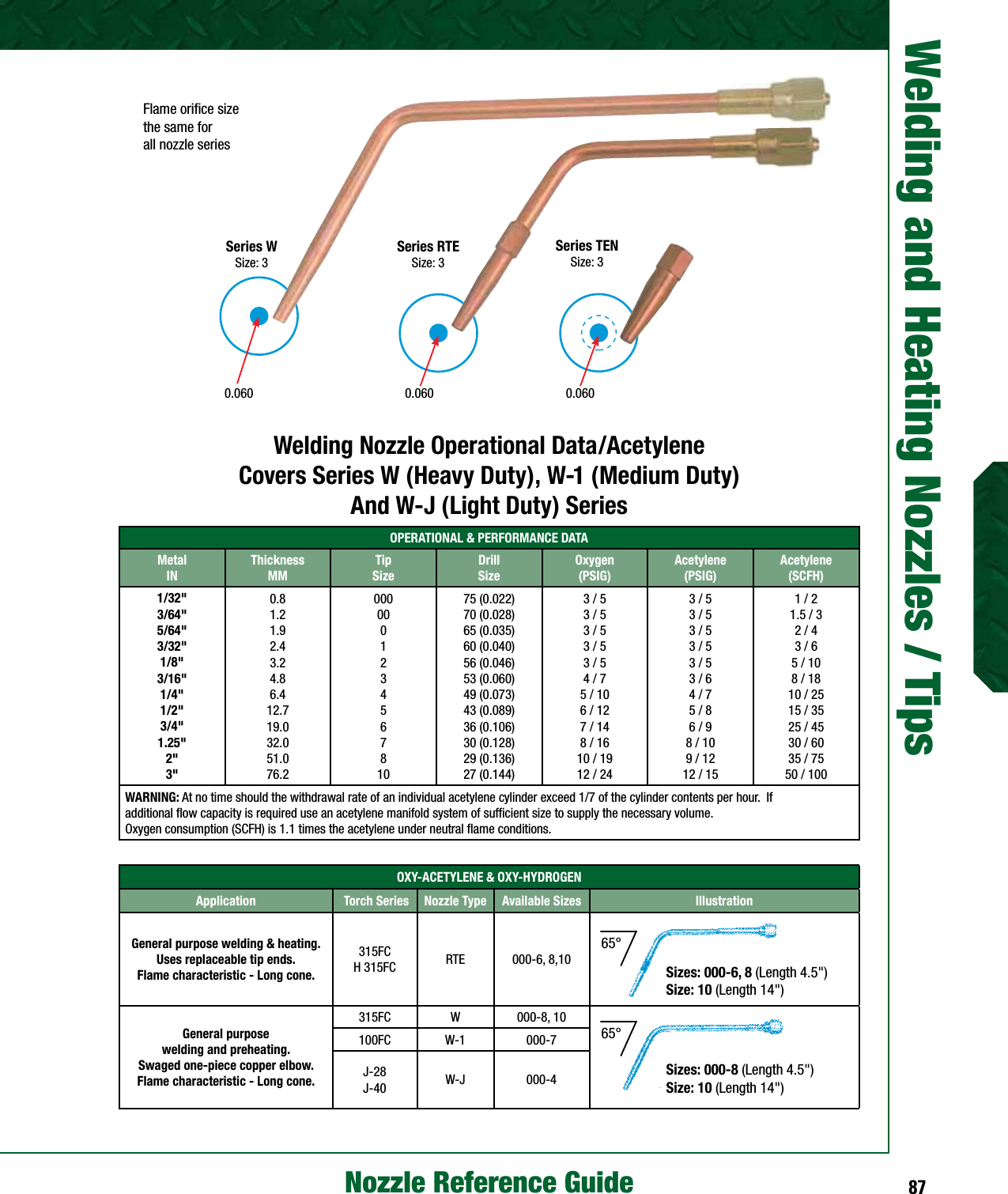 Victor MFA Nozzles Guide