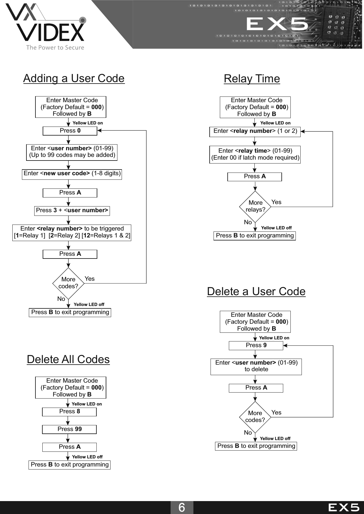 Page 6 of 8 - EX5 Videx Keypad Technical Manual