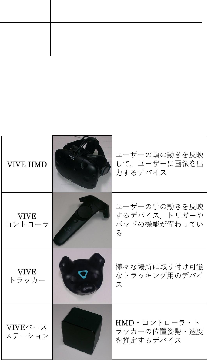 Vive Controller Rtm Pkg Manual