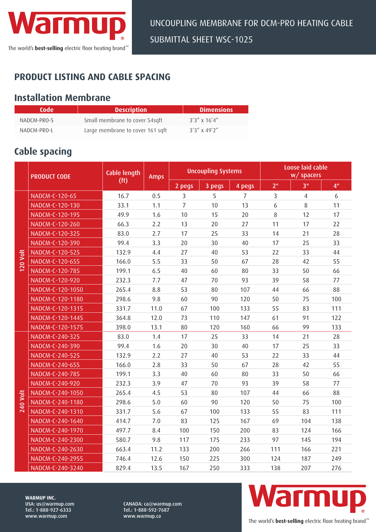 Page 2 of 3 - WSC-1025 Submittal-sheet Uncoupling-membrane