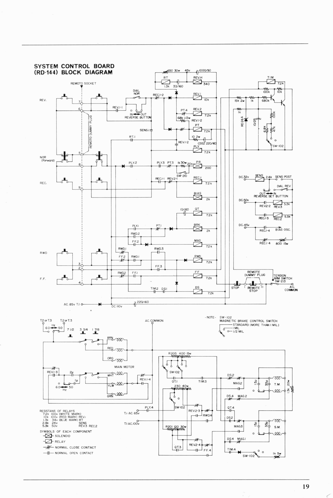 Akai X 360, 360D, 360DS Reel To Recorder Service Manual X360D