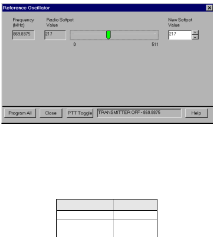 94c09 Xts2500 Bsm Xts Series Xts2500 Basic Service Manual 6881094c09 B Xts2500