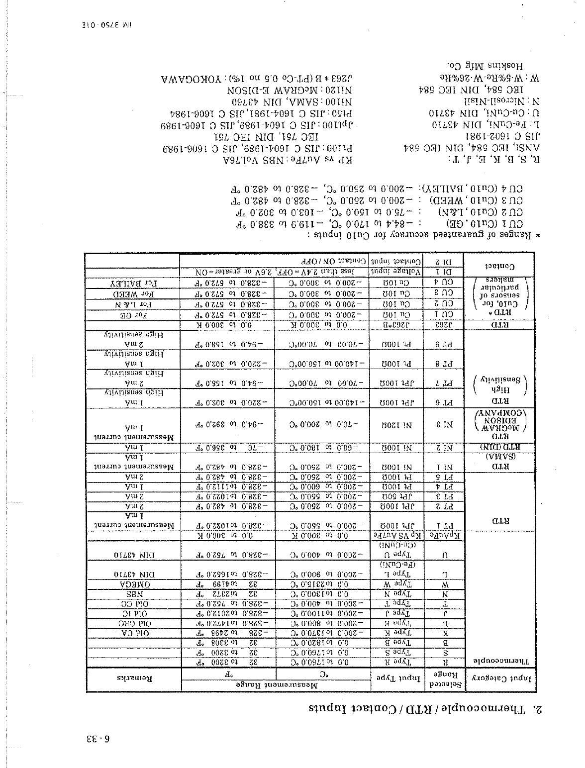 YOKOGAWA/YOKOGAWA HR1300 Instruction YOKOGAWA