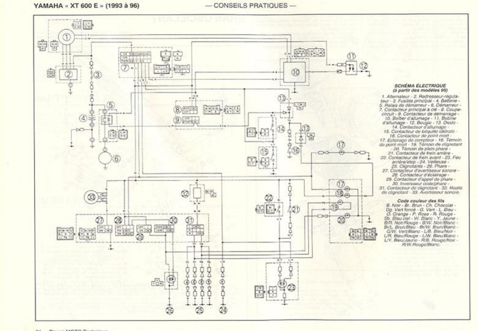 Yamaha_XT_600_Z_Tenere_3AJ_1988_1990_Manual_de_reparatie_www ...