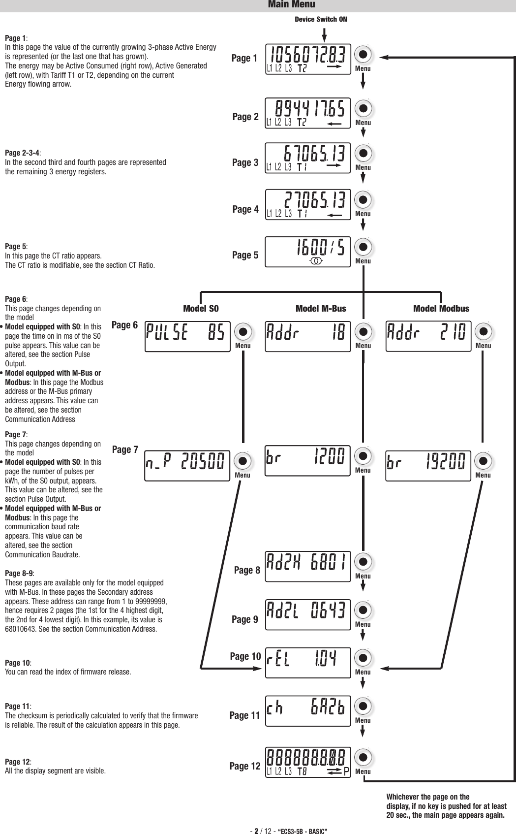 Page 2 of 12 - Zaehler ECS 3-5