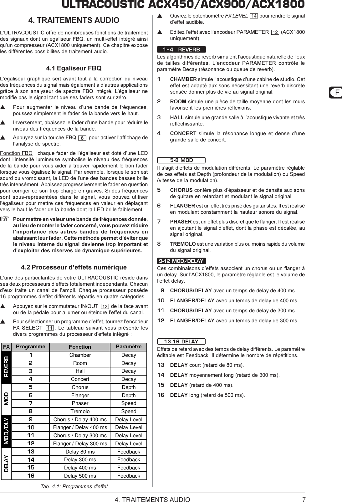 Page 7 of 9 - Behringer ACX1800 User Manual (French) P0357 M Fr