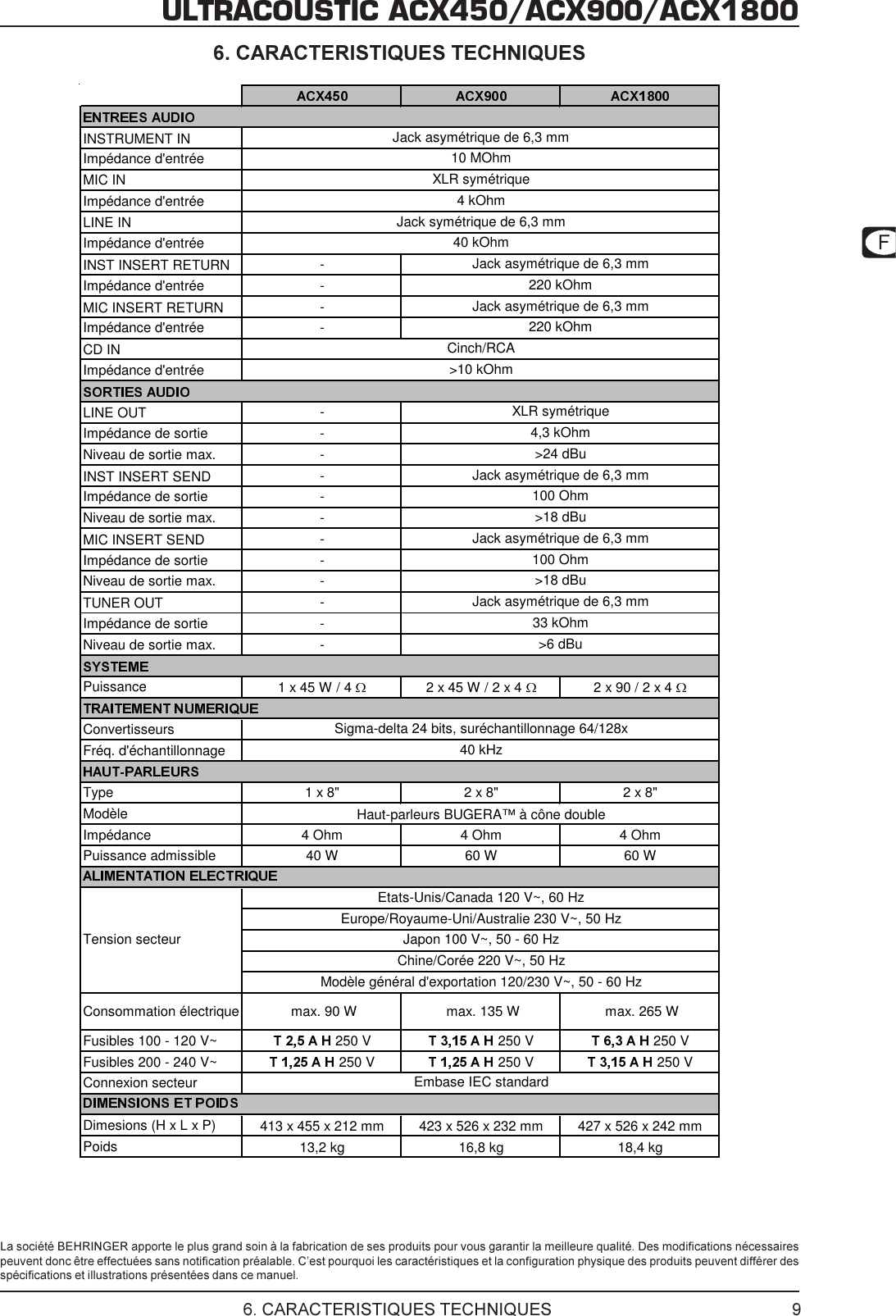 Page 9 of 9 - Behringer ACX1800 User Manual (French) P0357 M Fr