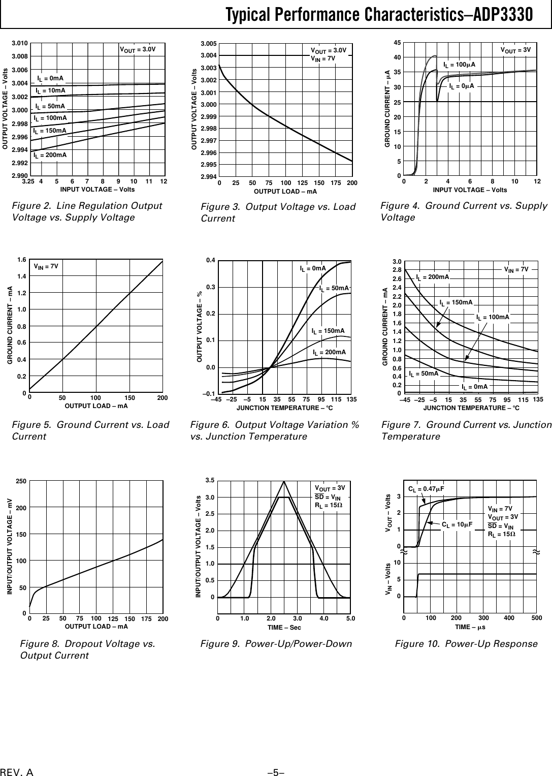 Page 5 of 12 - ADP3330 - Datasheet. Www.s-manuals.com. Analog