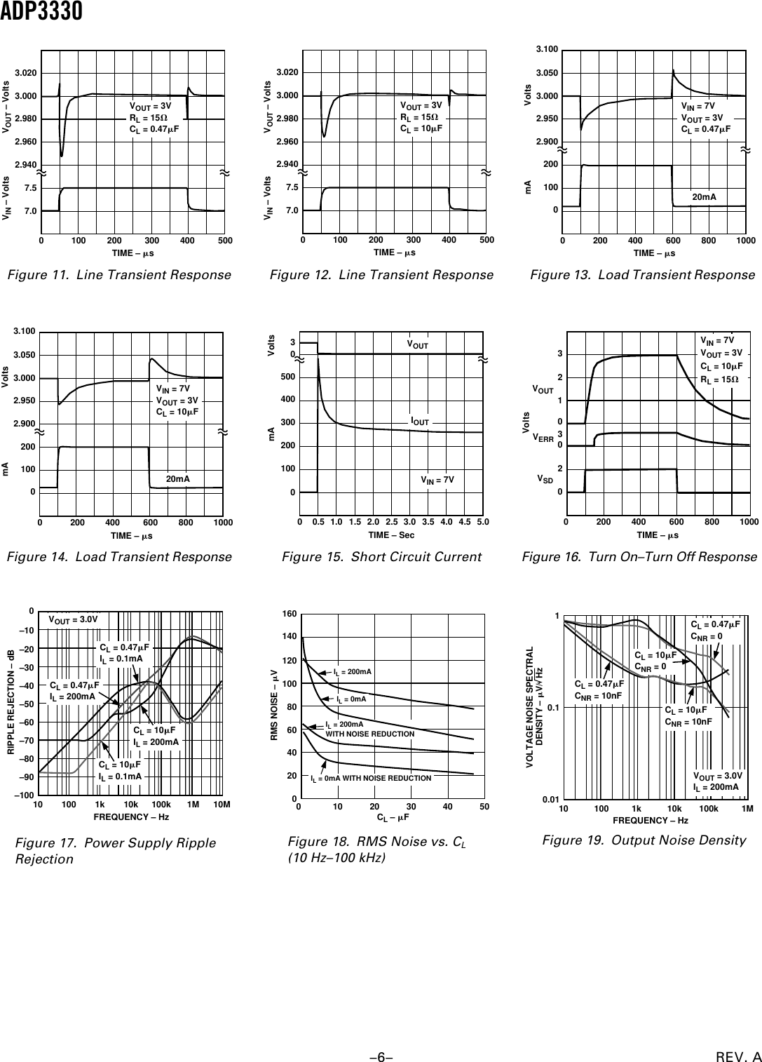 Page 6 of 12 - ADP3330 - Datasheet. Www.s-manuals.com. Analog