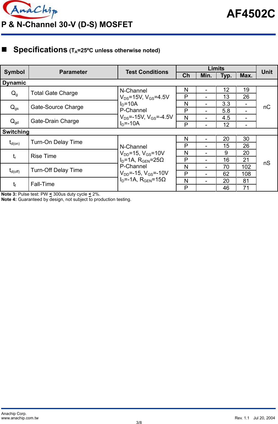 Page 3 of 9 - AF4502C - Datasheet. Www.s-manuals.com. Anachip