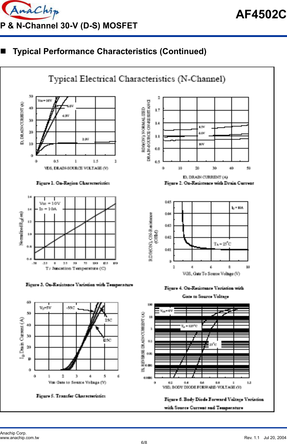 Page 6 of 9 - AF4502C - Datasheet. Www.s-manuals.com. Anachip