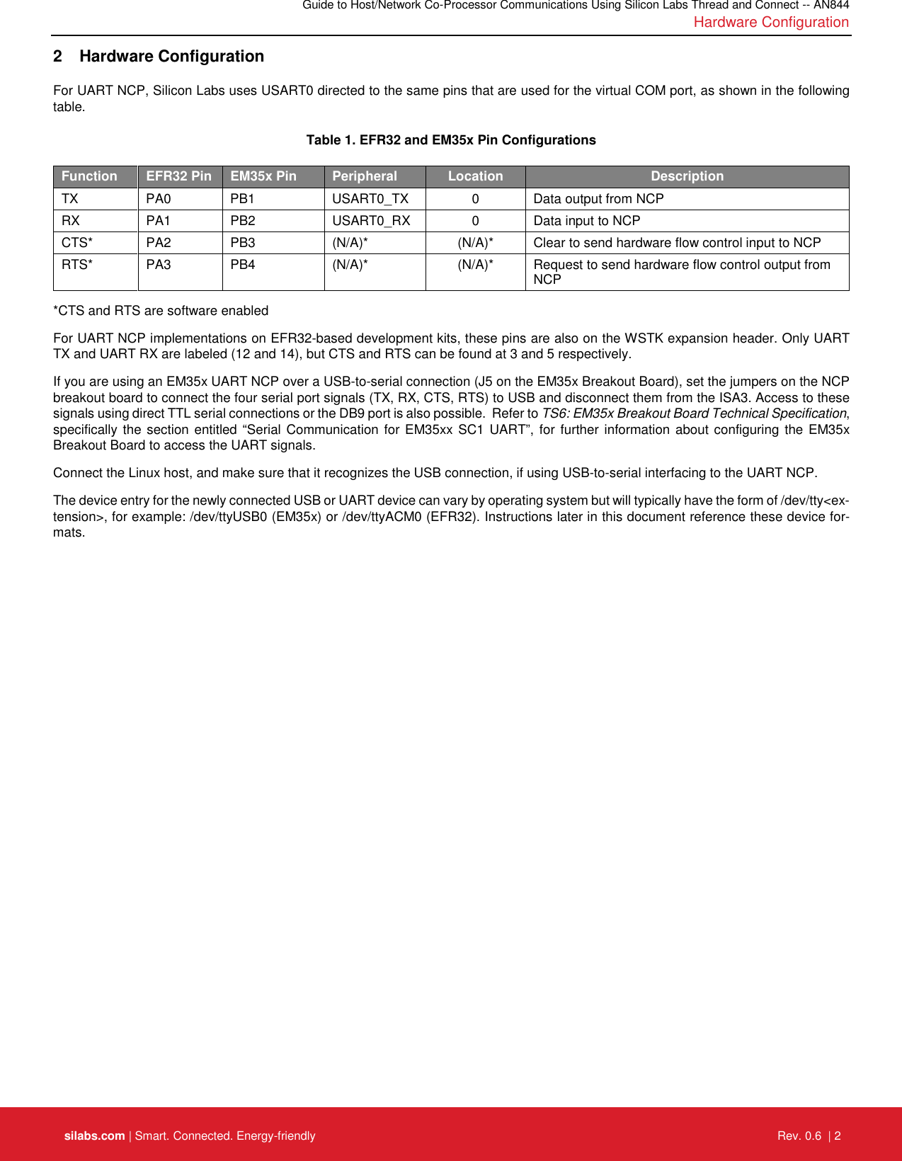 Page 3 of 8 - Guide To Host/Network Co-Processor Communications Using Silicon Labs Thread And Connect -- AN844 An844-ashv3-host-uart-i Interface-guide
