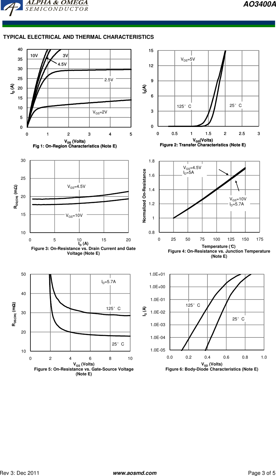 Page 3 of 7 - AO3400A - Datasheet. Www.s-manuals.com. R3 Ao