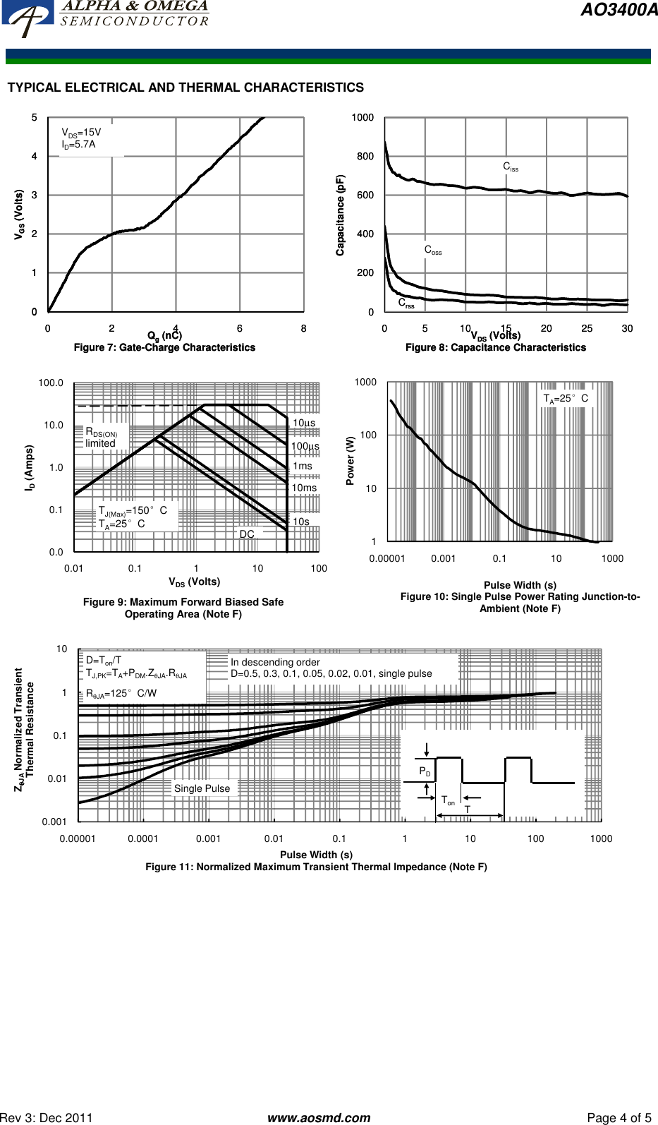 Page 4 of 7 - AO3400A - Datasheet. Www.s-manuals.com. R3 Ao