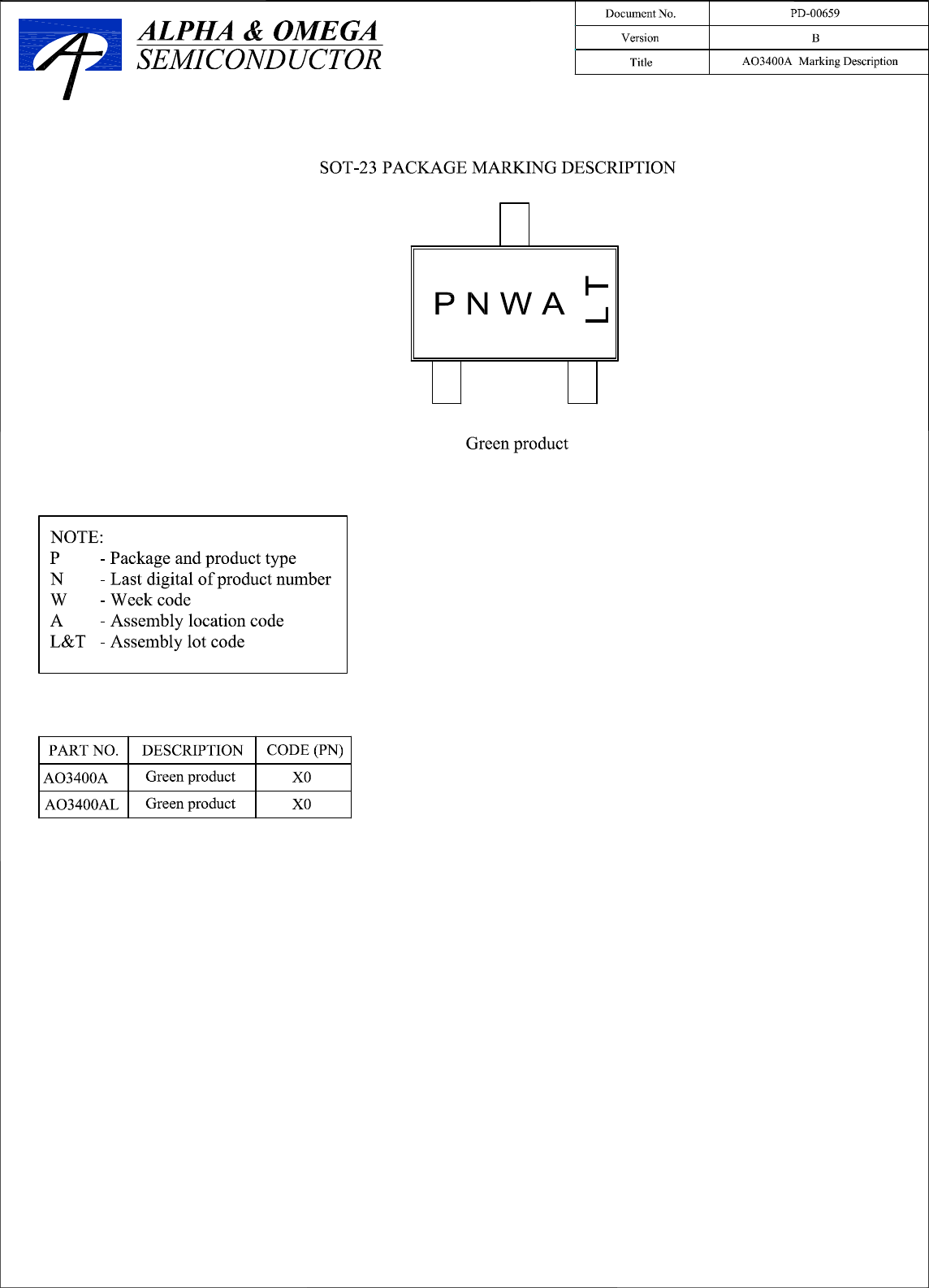 Page 6 of 7 - AO3400A - Datasheet. Www.s-manuals.com. R3 Ao