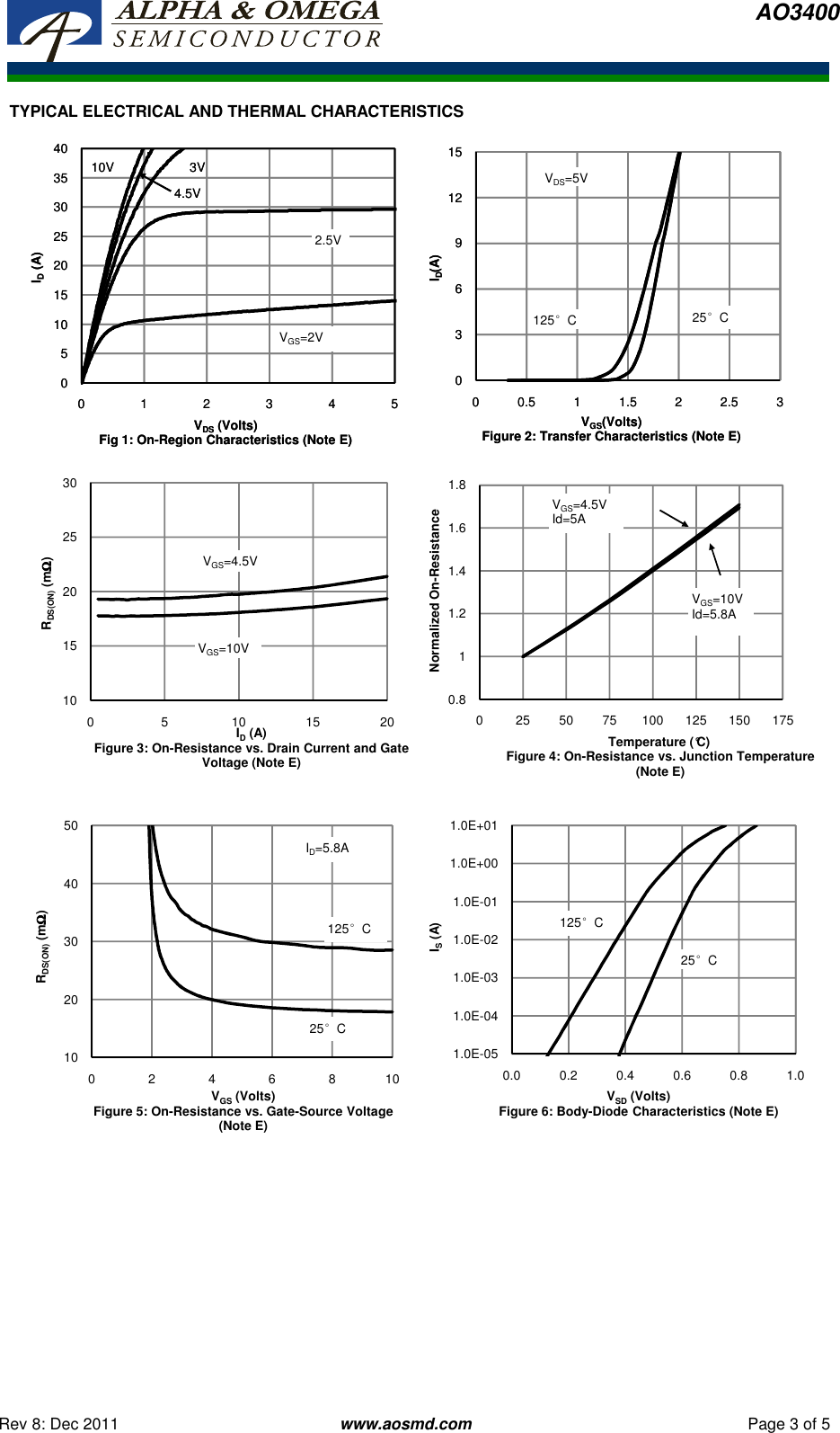 Page 3 of 7 - AO3400 - Datasheet. Www.s-manuals.com. R8 Ao