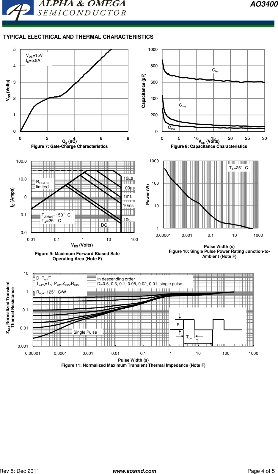 Page 4 of 7 - AO3400 - Datasheet. Www.s-manuals.com. R8 Ao