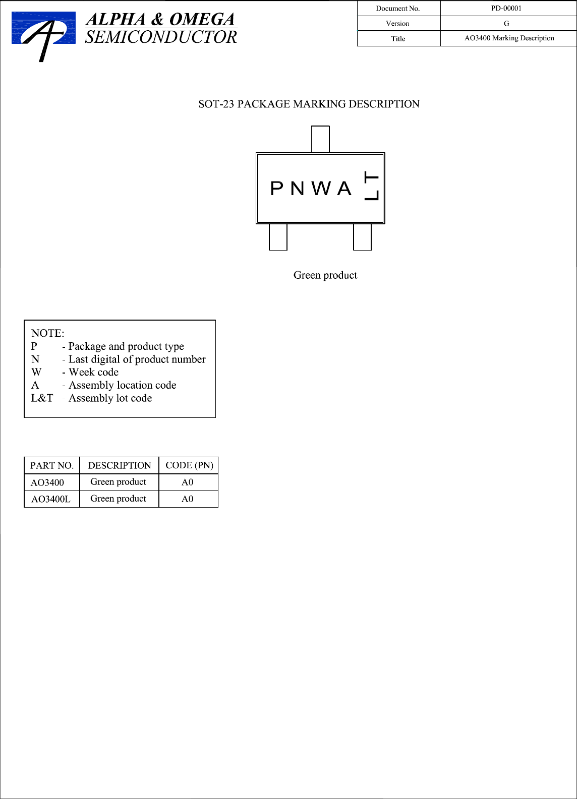 Page 6 of 7 - AO3400 - Datasheet. Www.s-manuals.com. R8 Ao