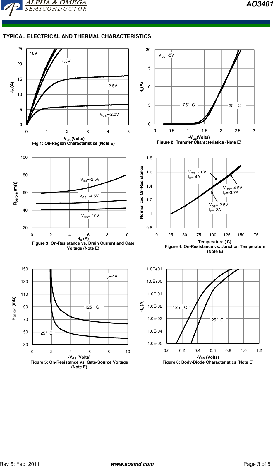 Page 3 of 7 - AO3401 - Datasheet. Www.s-manuals.com. Ao