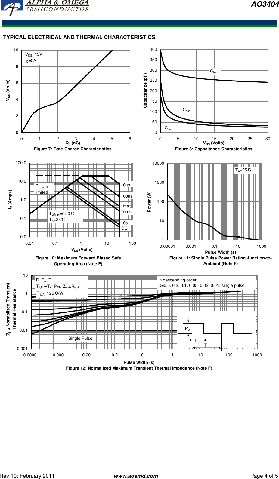 Page 4 of 7 - AO3404 - Datasheet. Www.s-manuals.com. R10 Ao