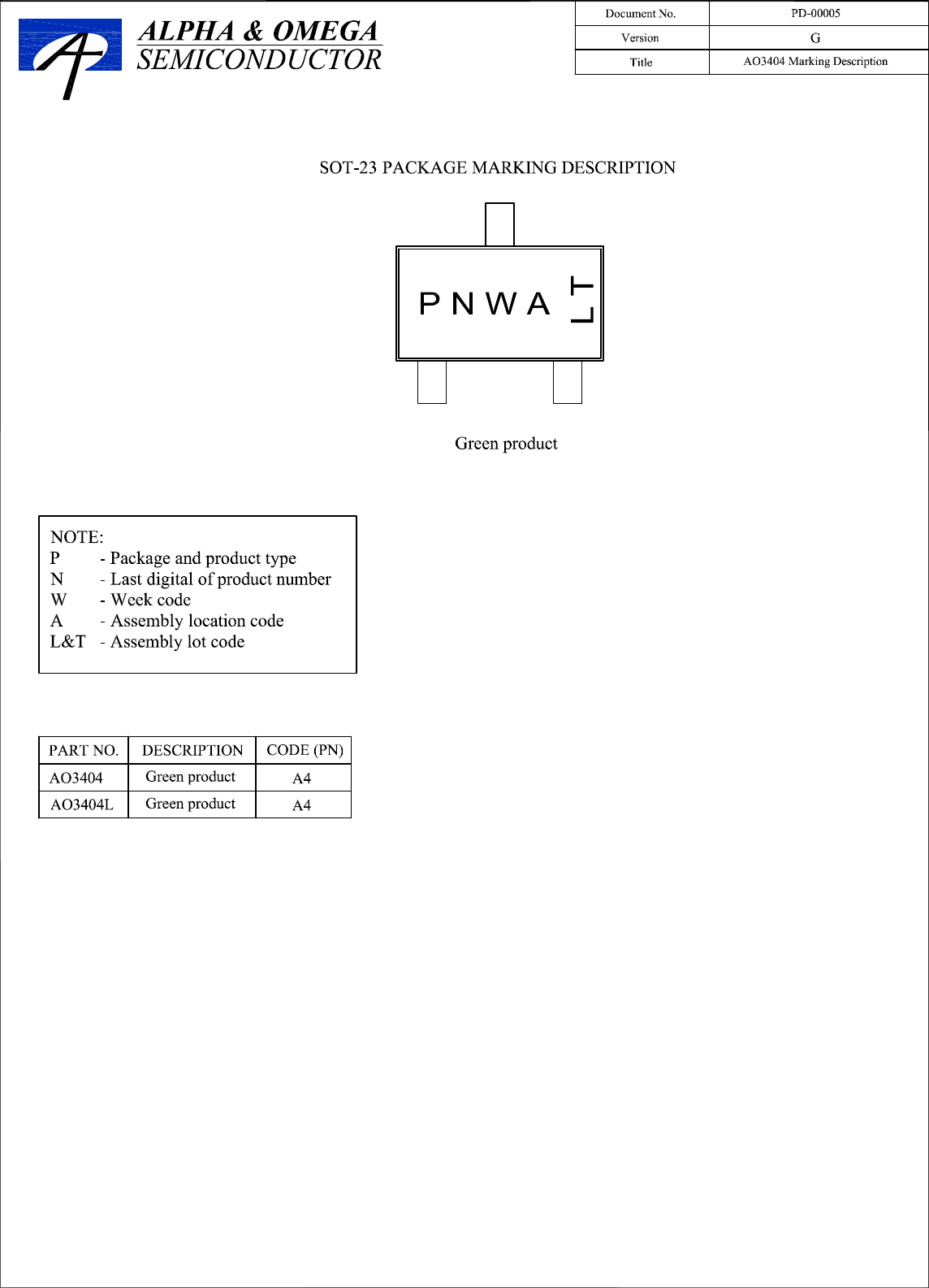 Page 6 of 7 - AO3404 - Datasheet. Www.s-manuals.com. R10 Ao