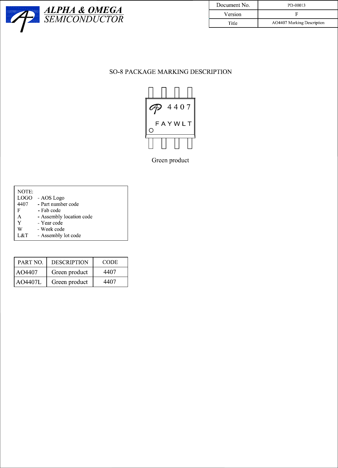 Page 6 of 7 - AO4407 - Datasheet. Www.s-manuals.com. Ao