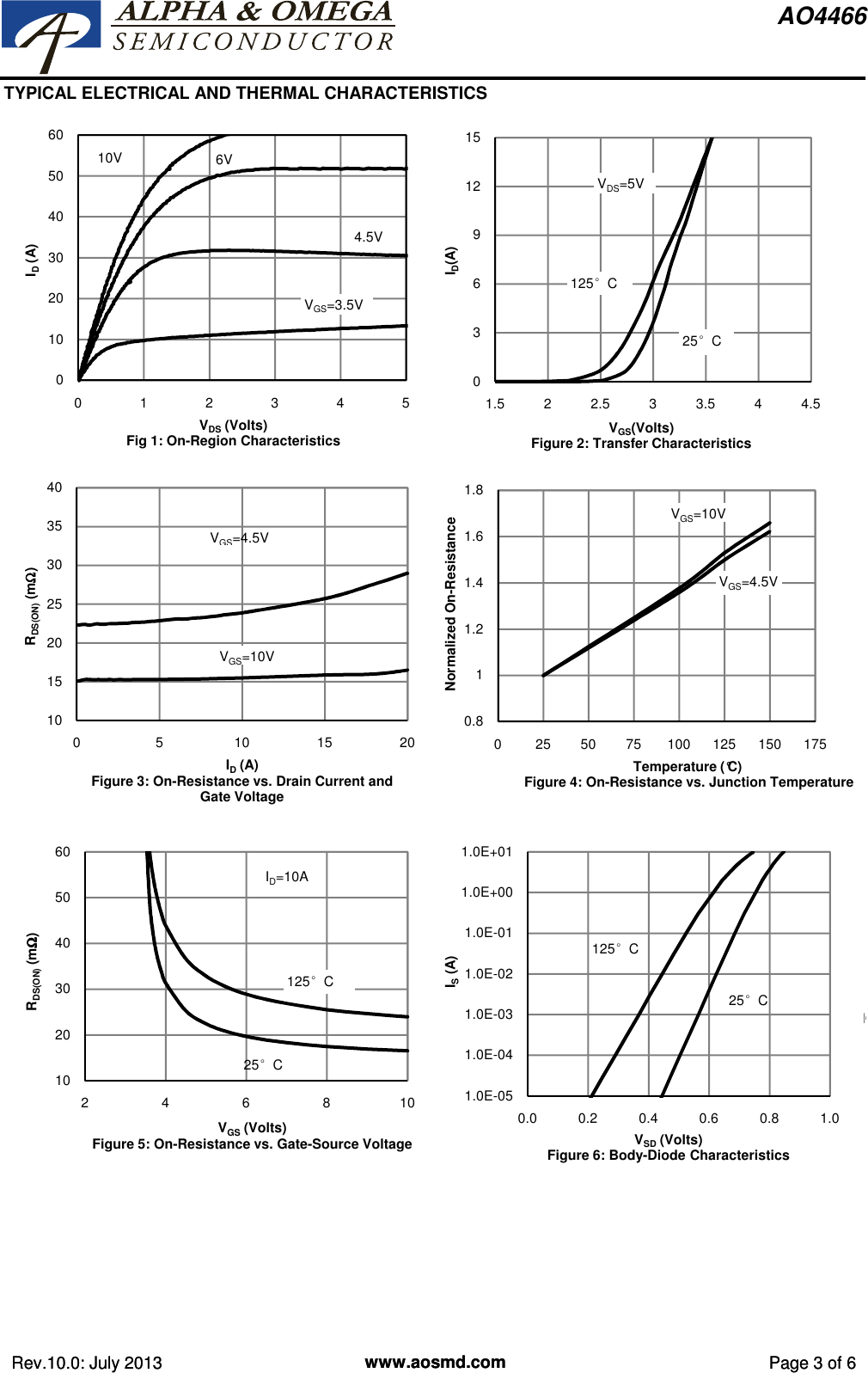 Page 3 of 8 - AO4466 - Datasheet. Www.s-manuals.com. Ao