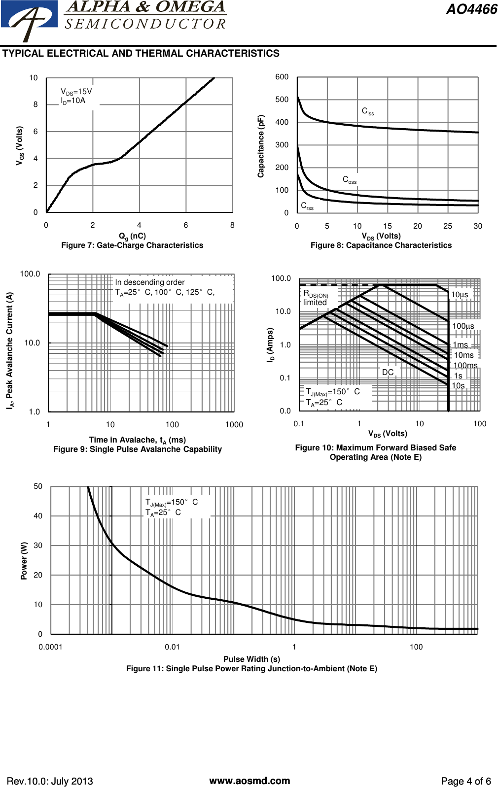 Page 4 of 8 - AO4466 - Datasheet. Www.s-manuals.com. Ao