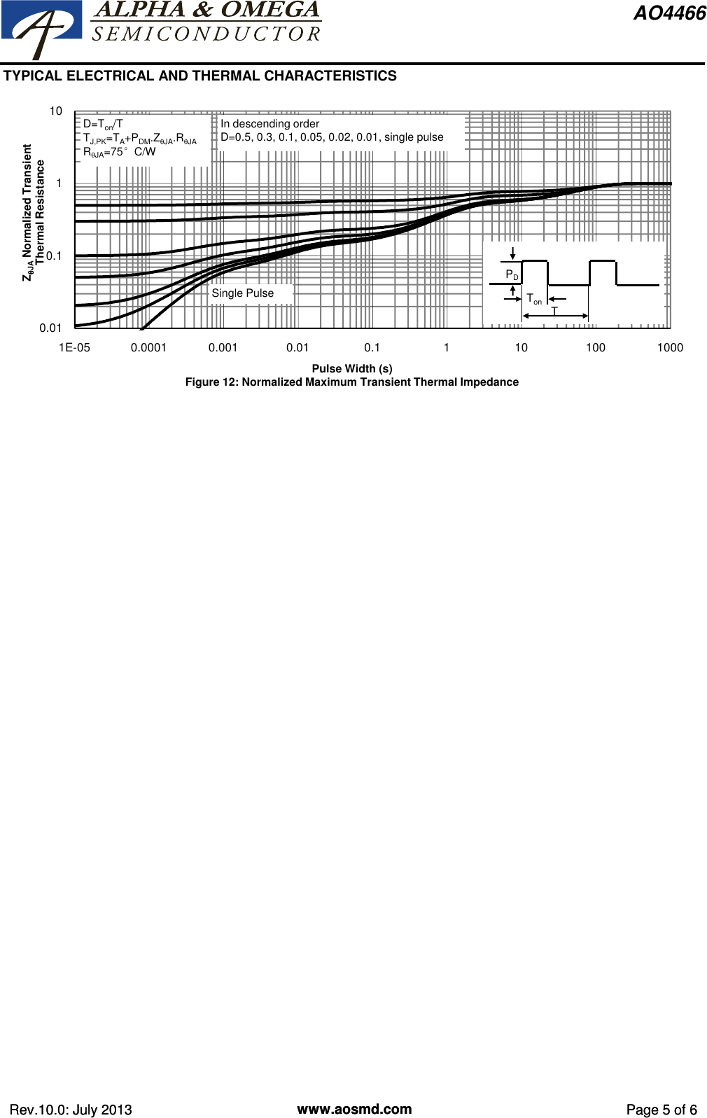 Page 5 of 8 - AO4466 - Datasheet. Www.s-manuals.com. Ao