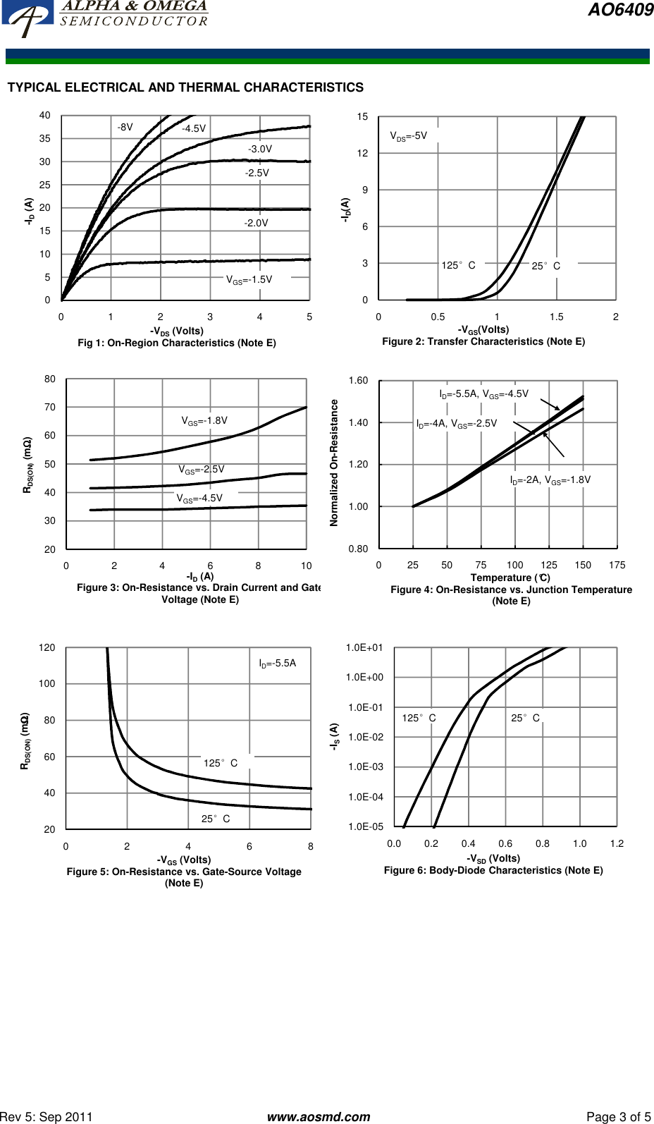 Page 3 of 7 - AO6409 - Datasheet. Www.s-manuals.com. R5 Ao