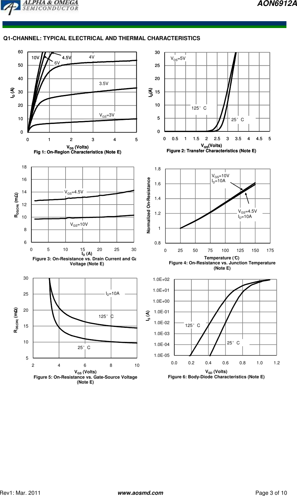 Page 3 of 12 - AON6912A - Datasheet. Www.s-manuals.com. R1 Ao