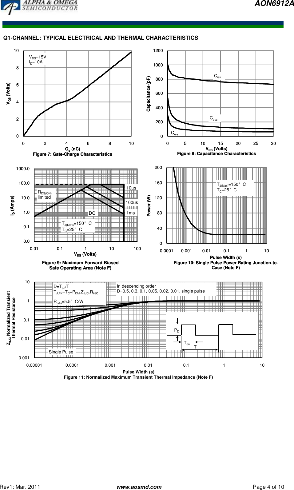 Page 4 of 12 - AON6912A - Datasheet. Www.s-manuals.com. R1 Ao