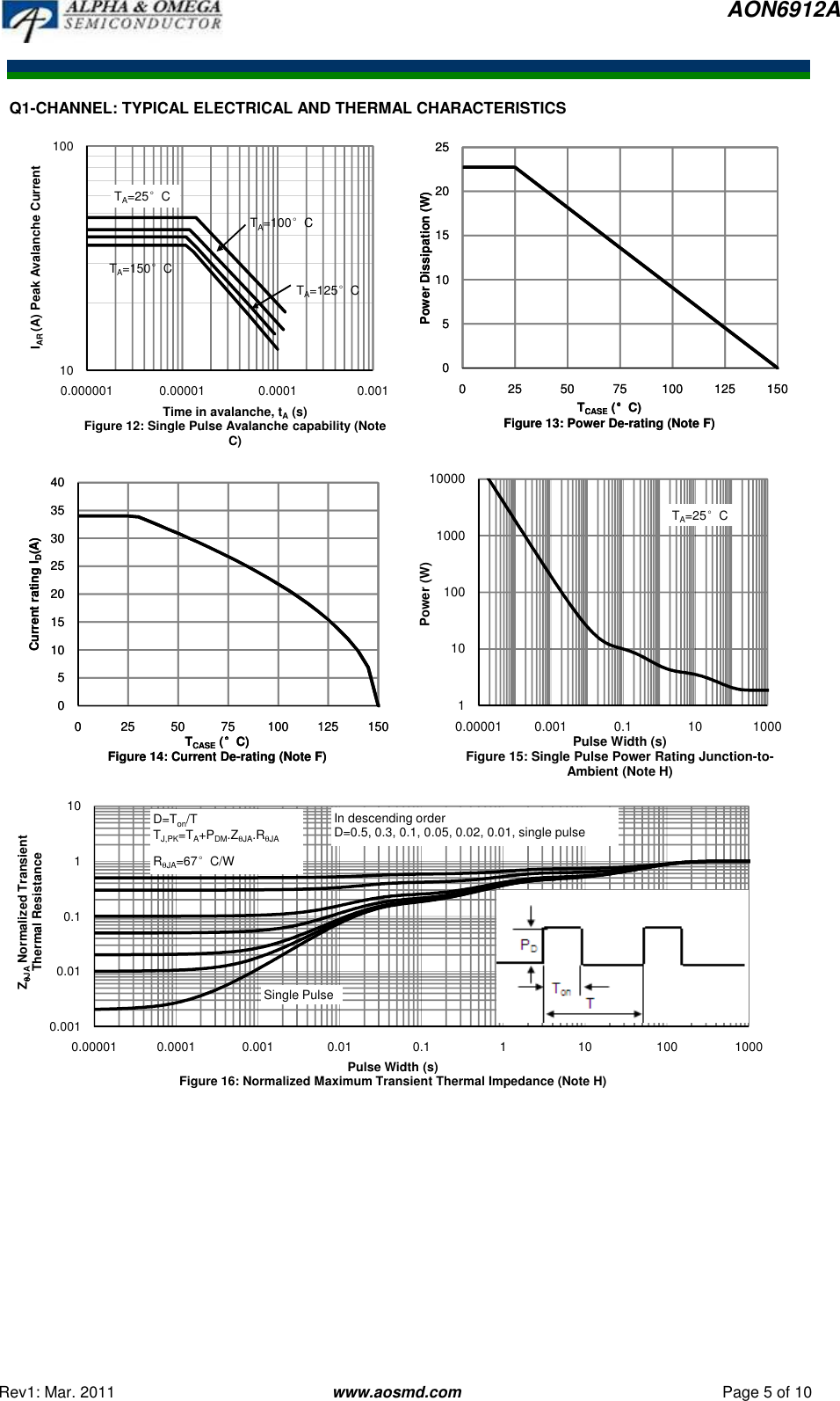 Page 5 of 12 - AON6912A - Datasheet. Www.s-manuals.com. R1 Ao