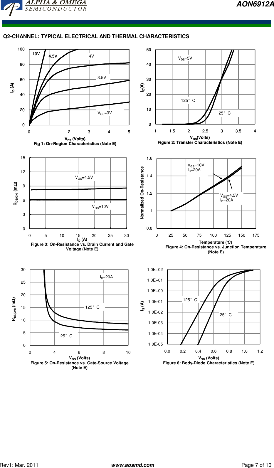 Page 7 of 12 - AON6912A - Datasheet. Www.s-manuals.com. R1 Ao