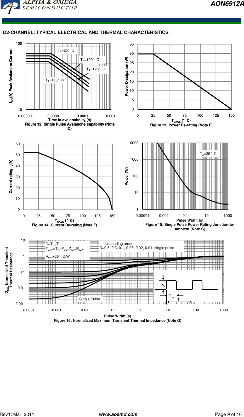 Page 9 of 12 - AON6912A - Datasheet. Www.s-manuals.com. R1 Ao