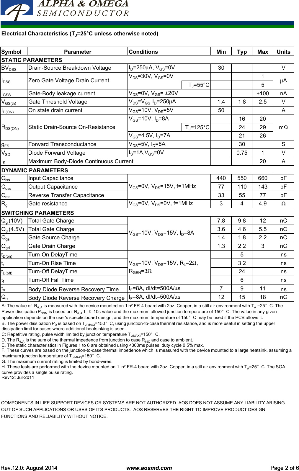 Page 2 of 8 - AON7410 - Datasheet. Www.s-manuals.com. R12 Ao