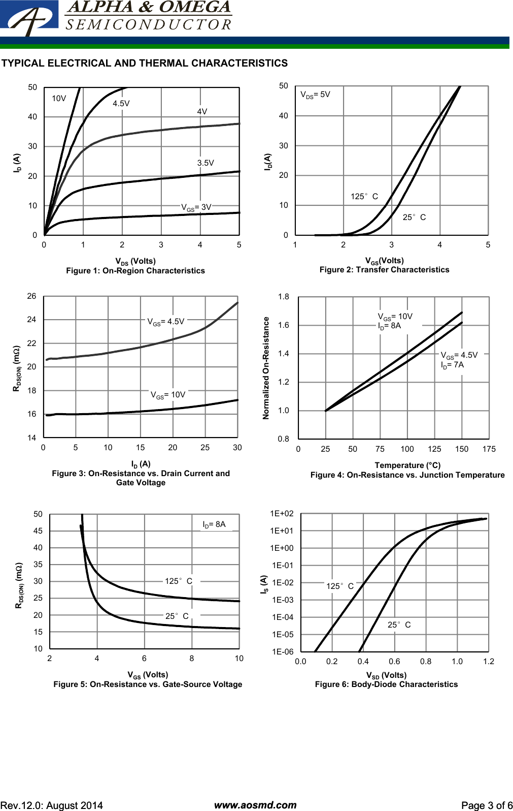 Page 3 of 8 - AON7410 - Datasheet. Www.s-manuals.com. R12 Ao