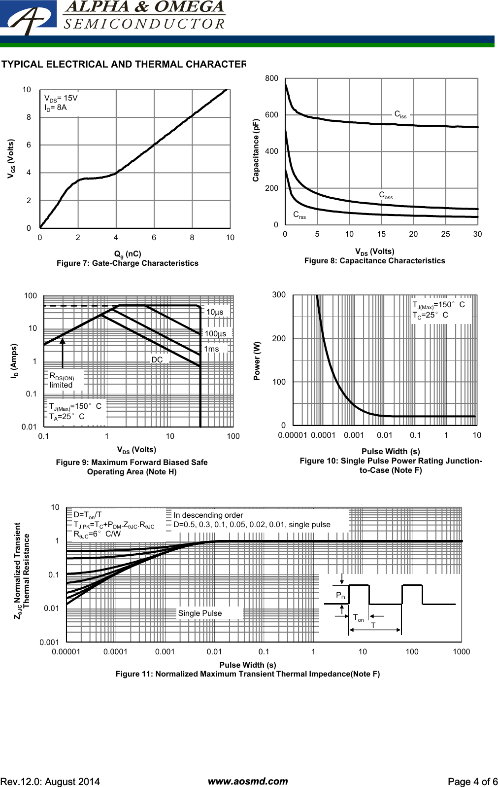 Page 4 of 8 - AON7410 - Datasheet. Www.s-manuals.com. R12 Ao
