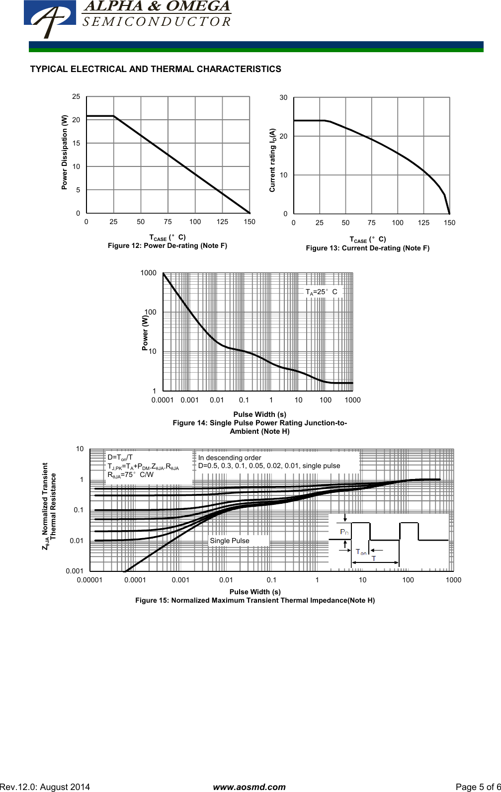 Page 5 of 8 - AON7410 - Datasheet. Www.s-manuals.com. R12 Ao