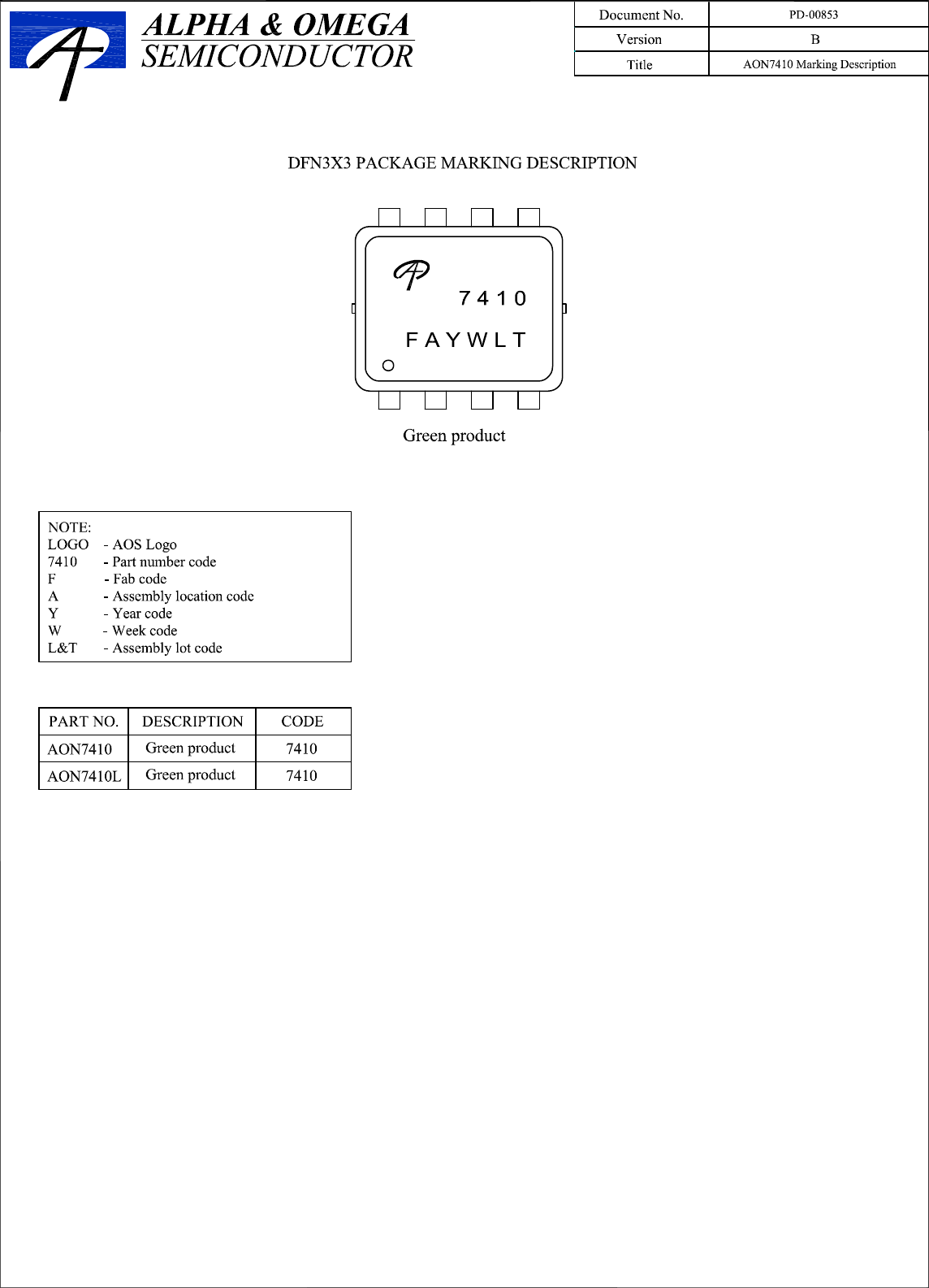 Page 7 of 8 - AON7410 - Datasheet. Www.s-manuals.com. R12 Ao