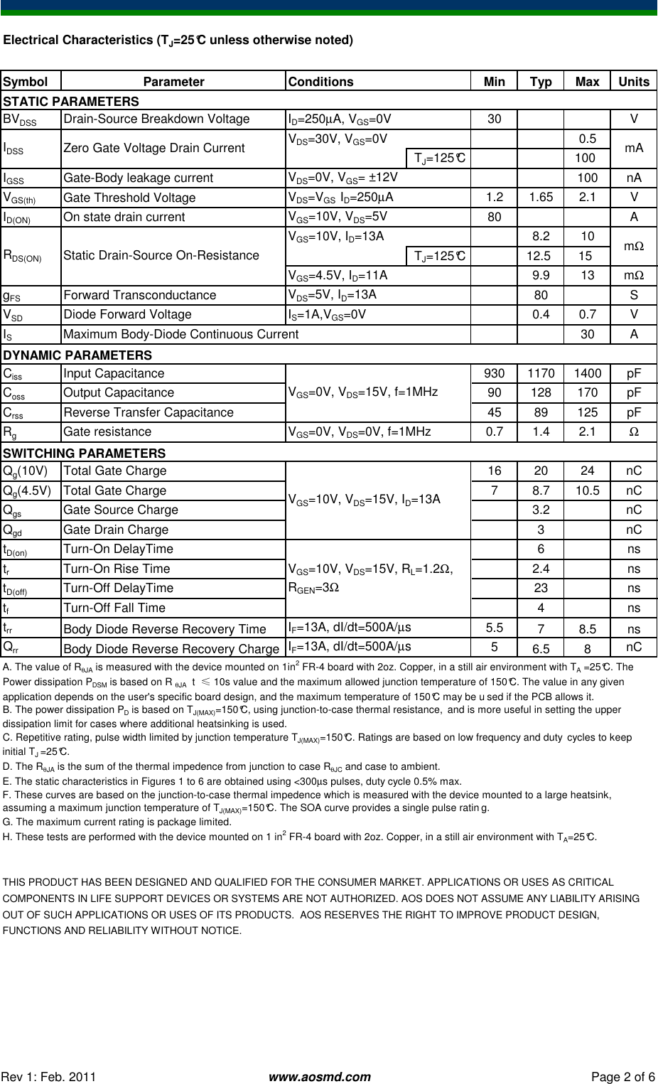 Page 2 of 8 - AON7702A - Datasheet. Www.s-manuals.com. R1 Ao