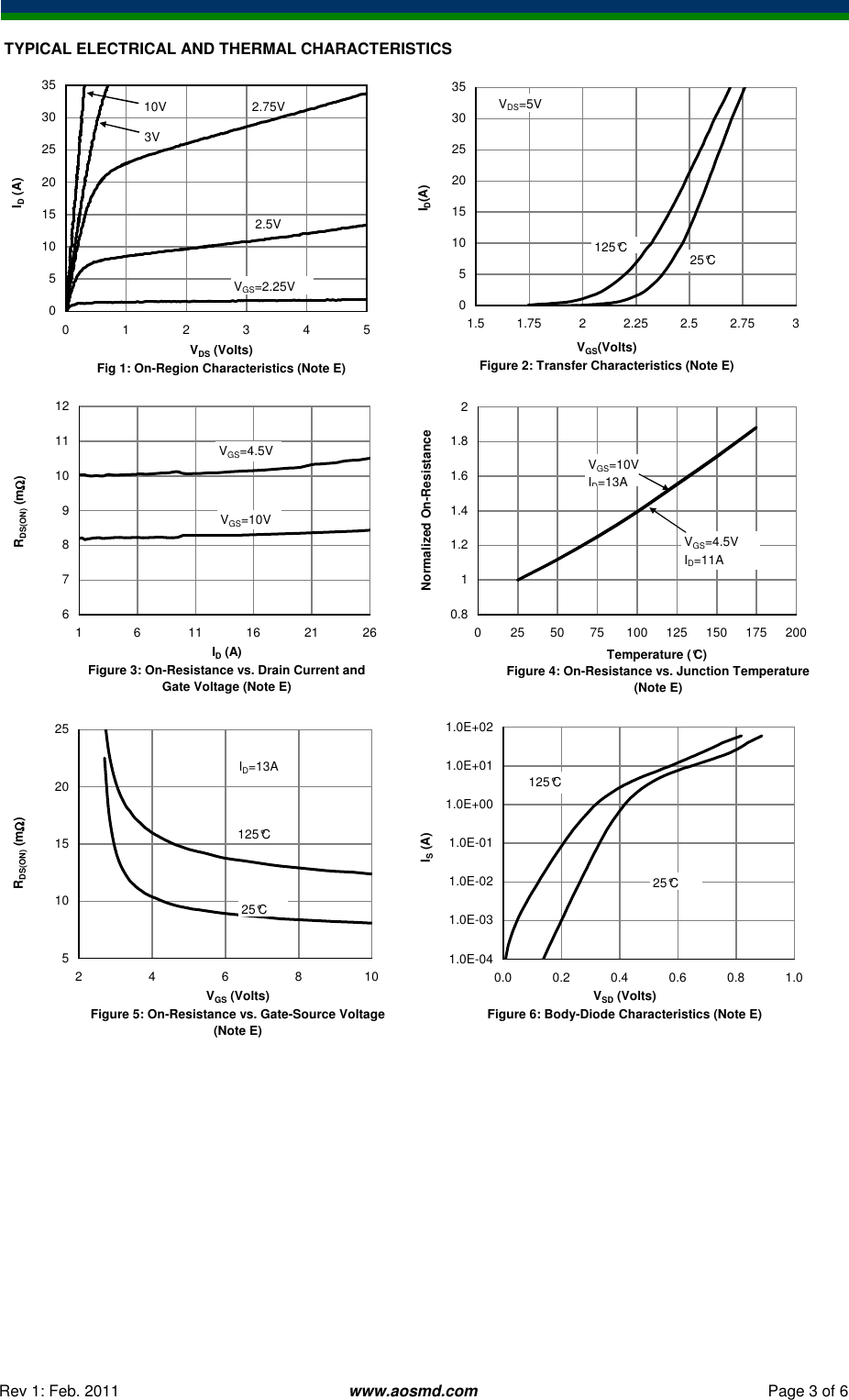 Page 3 of 8 - AON7702A - Datasheet. Www.s-manuals.com. R1 Ao