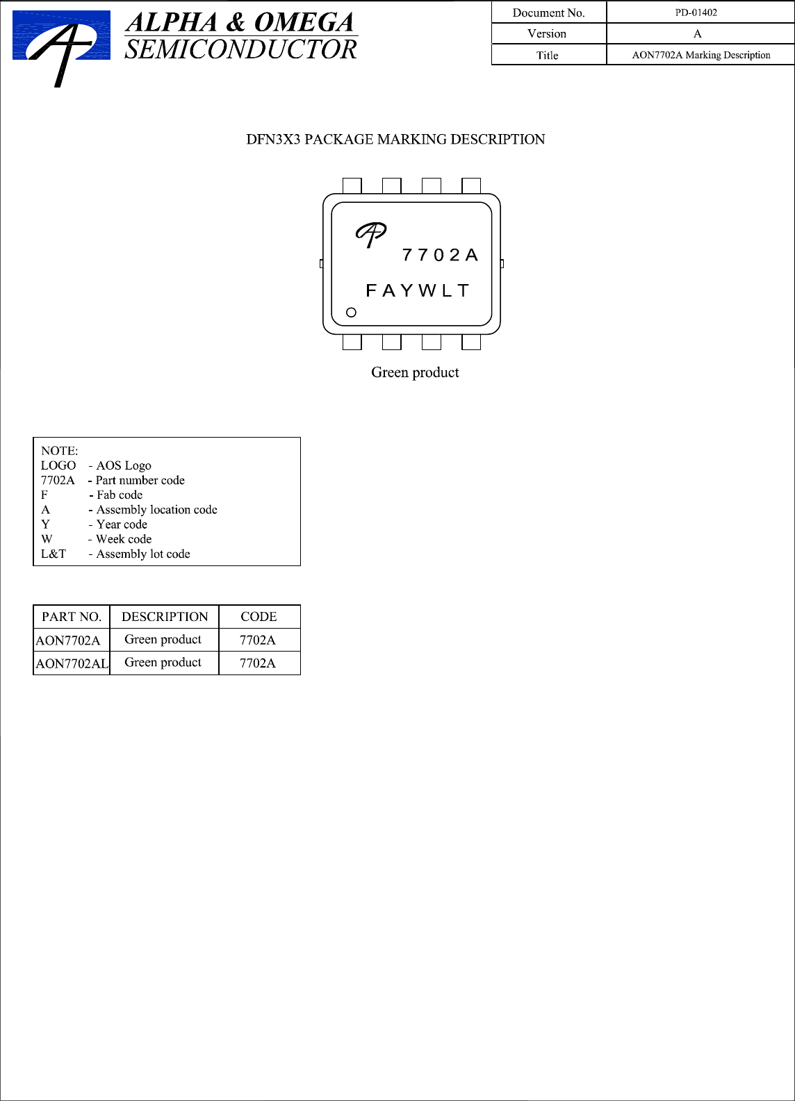 Page 7 of 8 - AON7702A - Datasheet. Www.s-manuals.com. R1 Ao