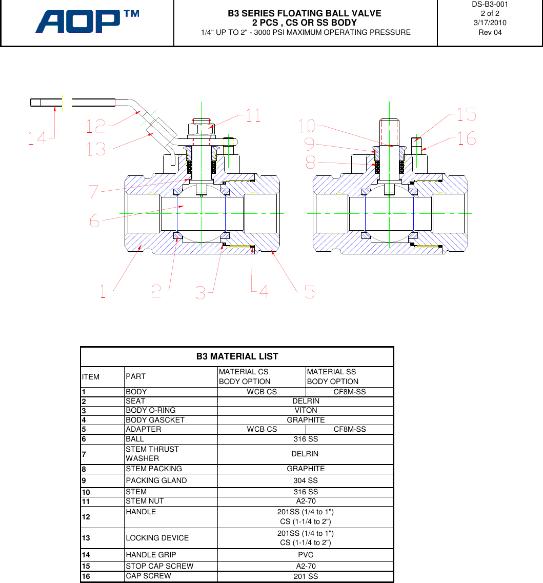 Page 2 of 2 - DS-B3-001-rev04 Aop-b3-techincal-drawings